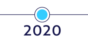 2020